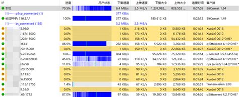 A daily updated list of public BitTorrent trackers : .